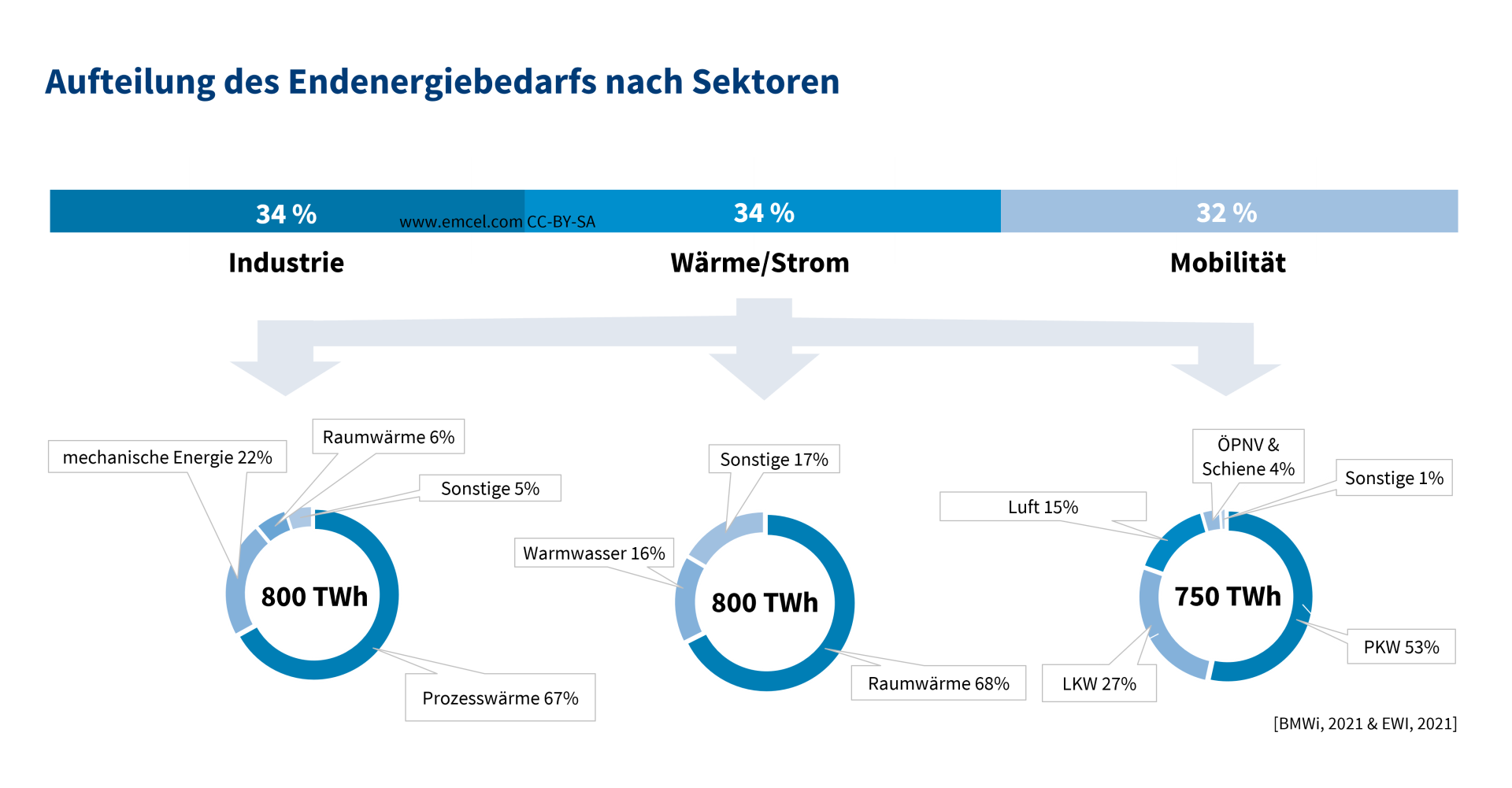 Gibt es genug grünen Wasserstoff für Anwendungen in der Mobilität? - EMCEL