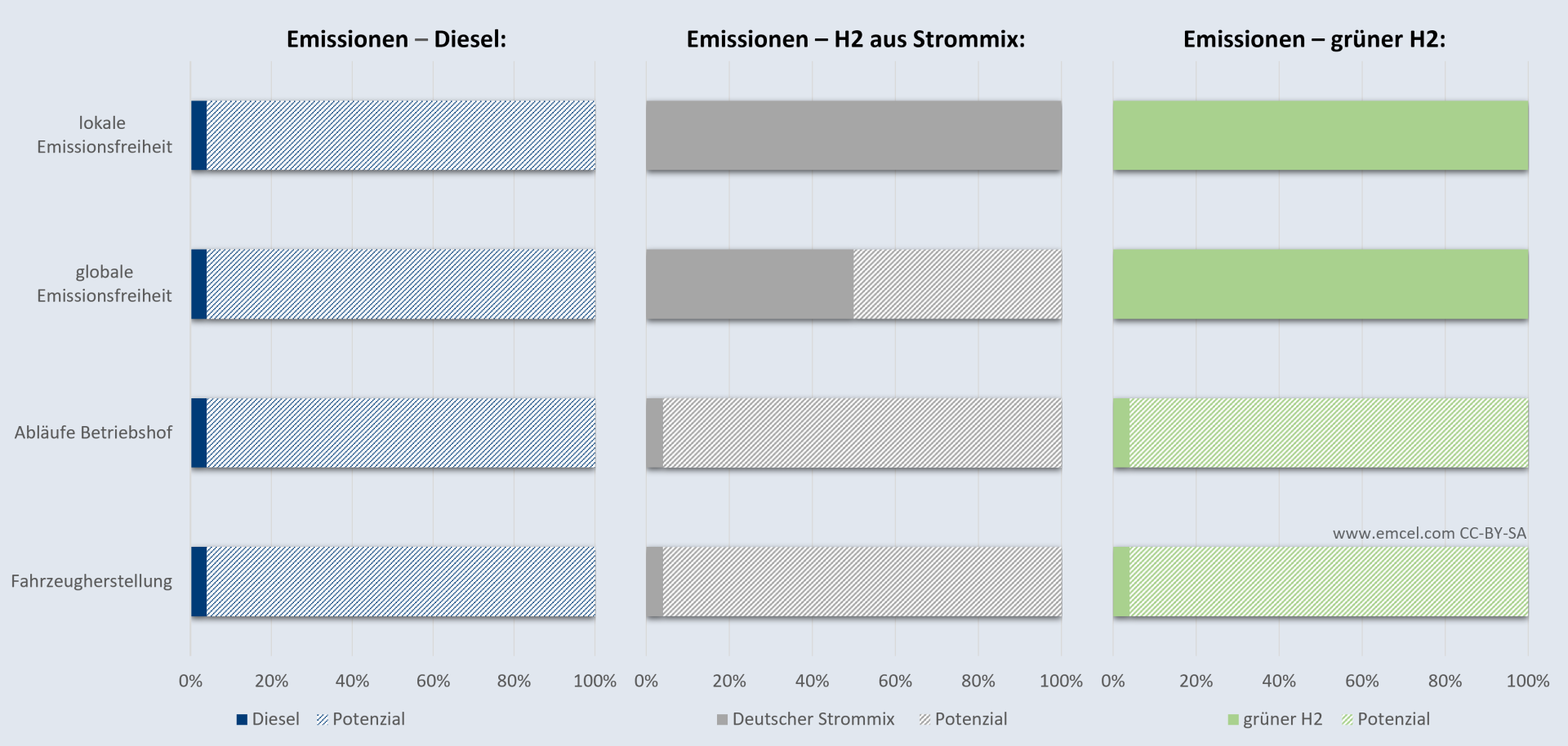grauer wasserstoff